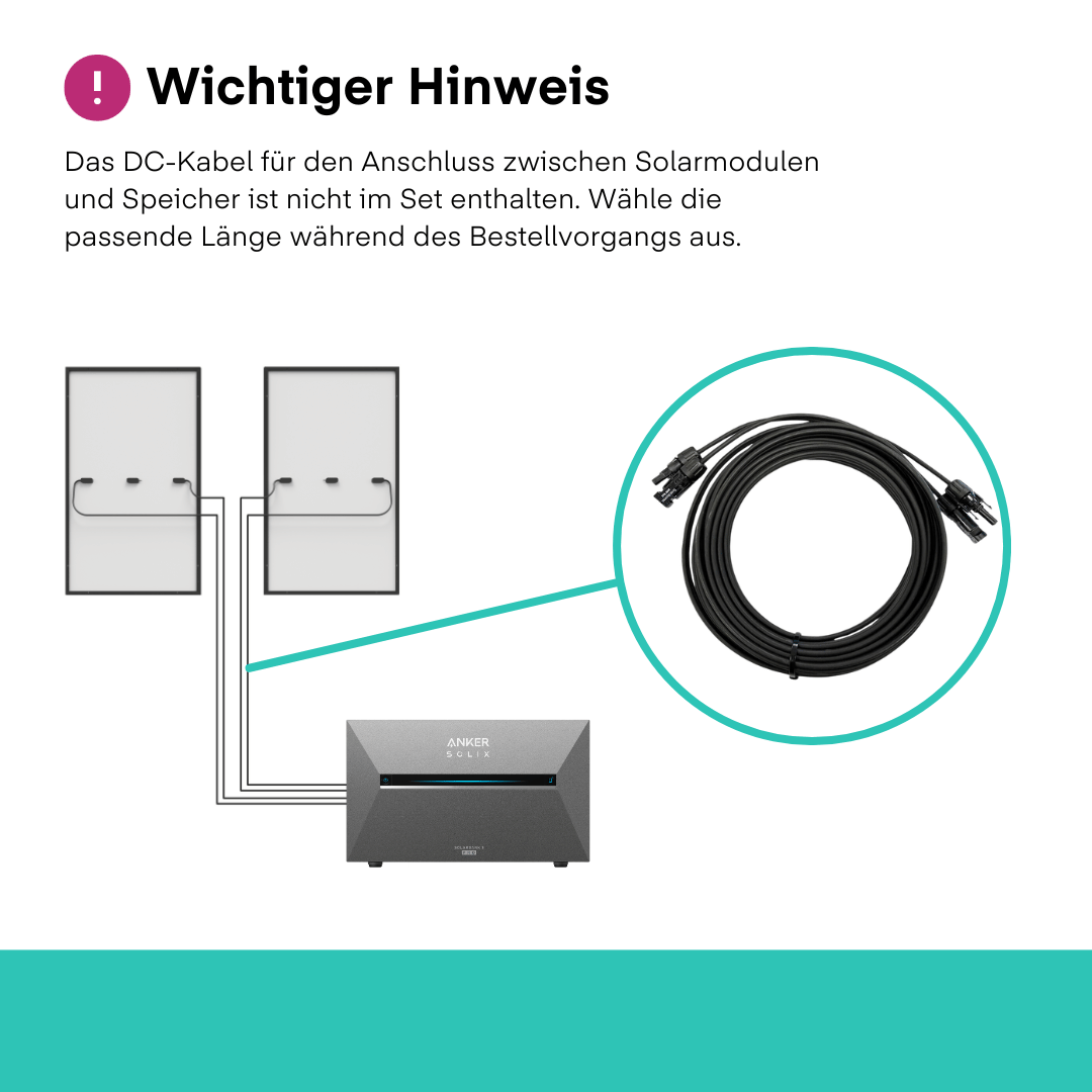 Yuma x Anker - 1500 W Balkonkraftwerk mit SOLIX Solarbank 3 PRO