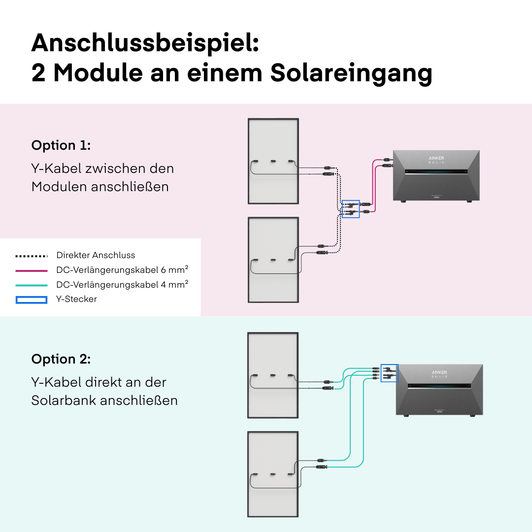 Yuma x Anker - 4000W Multisystem mit 2x SOLIX Solarbank 3 PRO