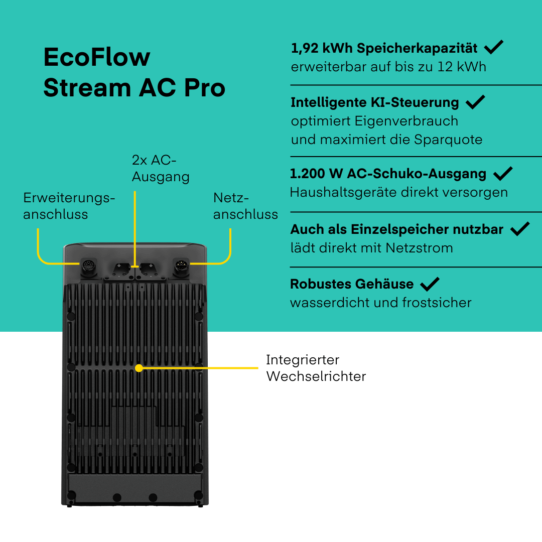 Heise Deal: Yuma x EcoFlow - 2000W Balkonkraftwerk mit STREAM Ultra