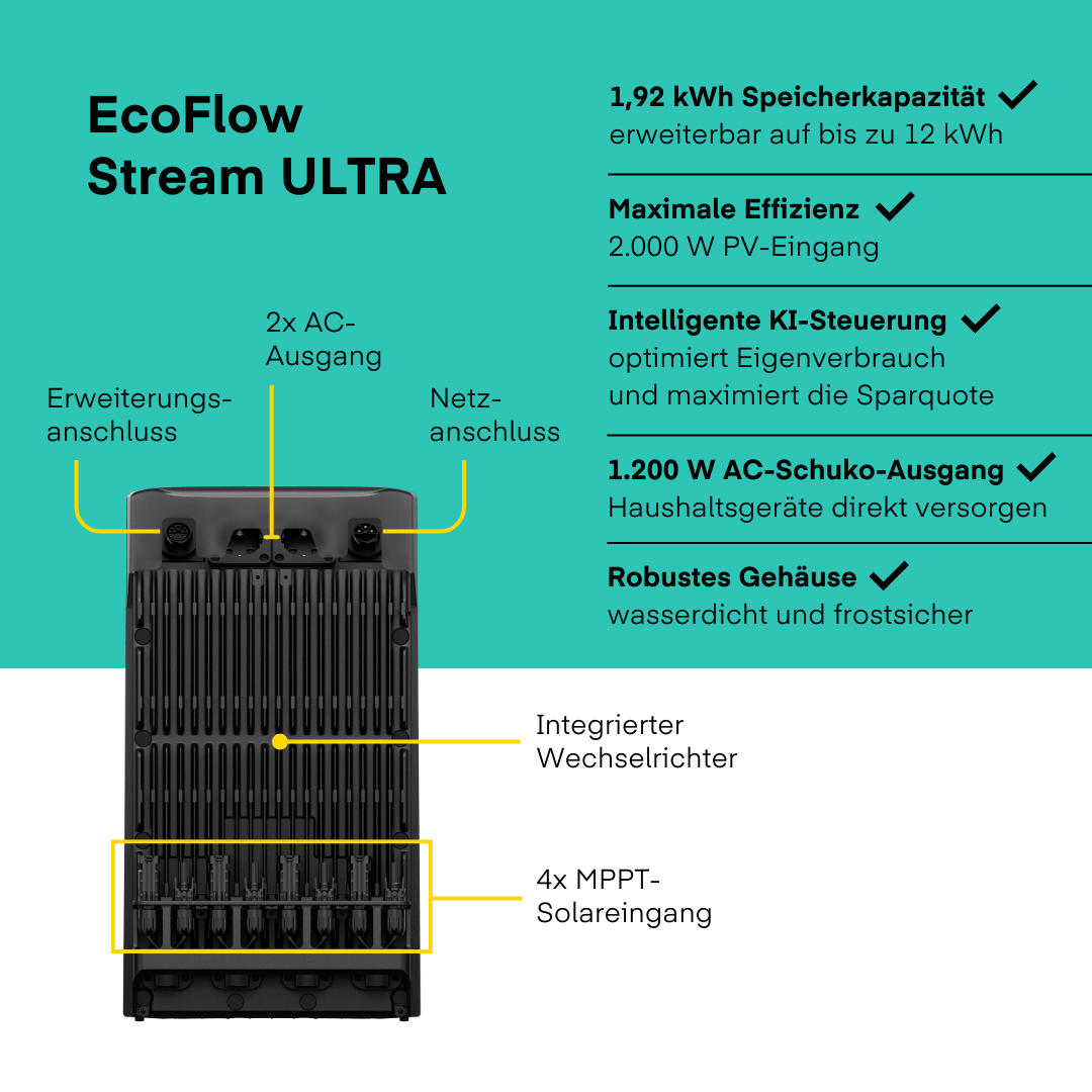 EcoFlow STREAM Ultra inkl. Smartmeter