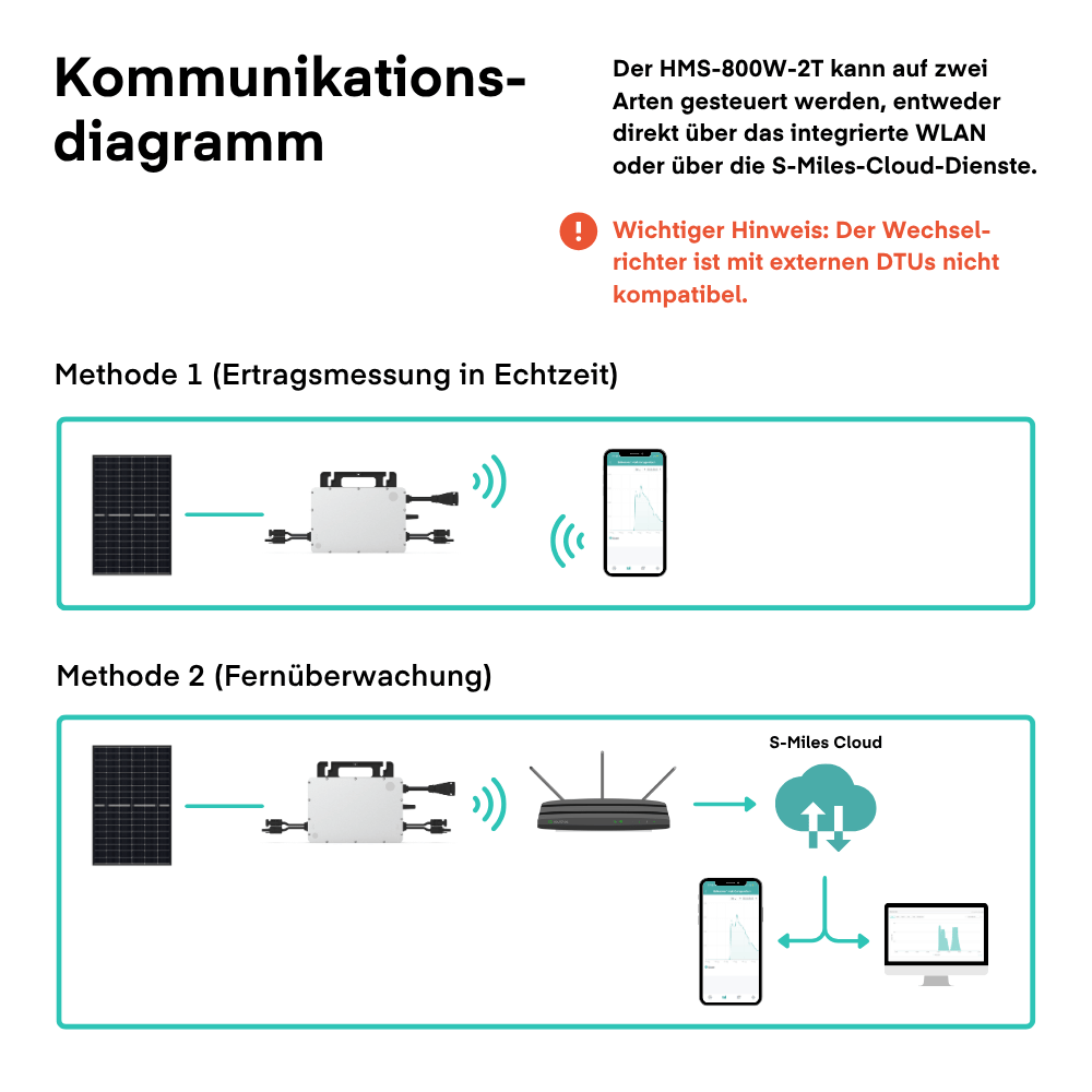 Yuma Basic (450+) Bifazial