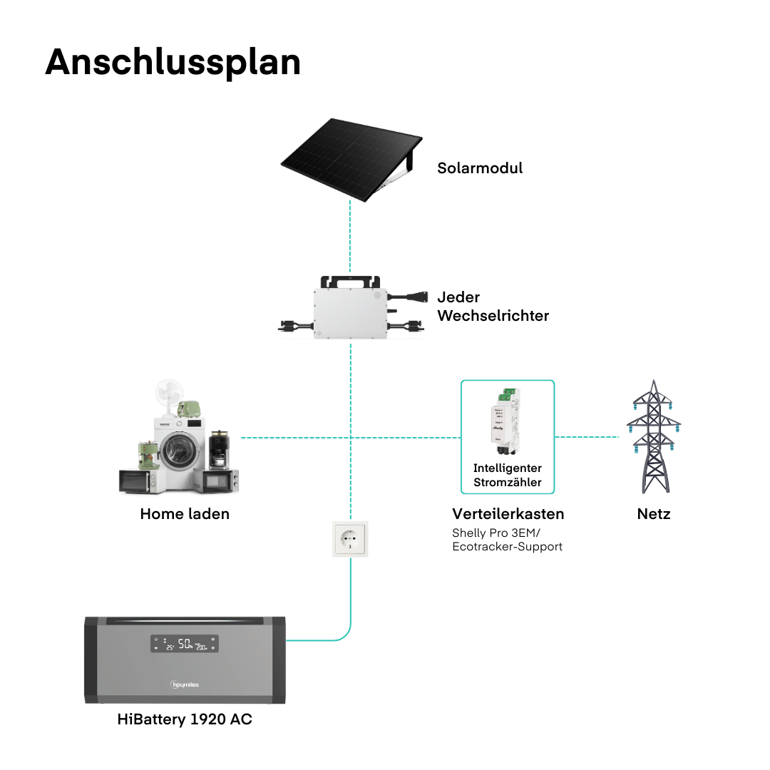 Yuma x Hoymiles - 2000W Balkonkraftwerk mit HiBattery 1920 AC von Yuma x Hoymiles