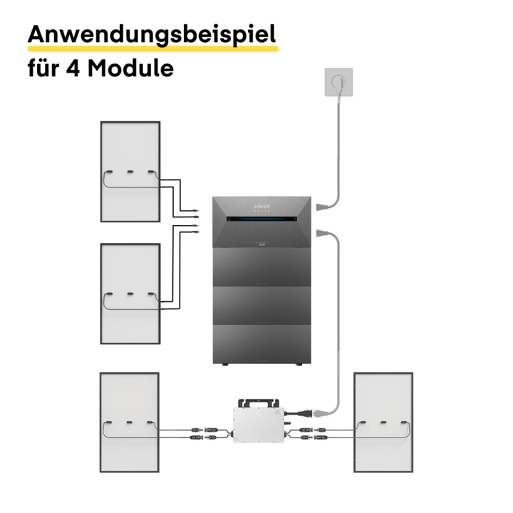 Yuma x Anker - 900W Balkonkraftwerk mit SOLIX Solarbank 2 AC