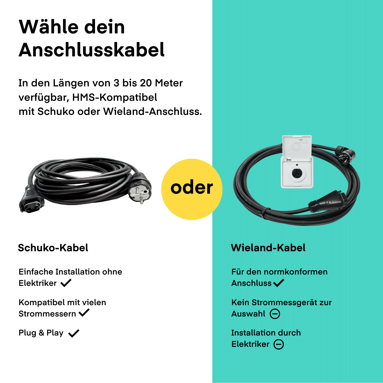 Yuma Roof (900+) Ziegeldach-Paarmontage Bifazial