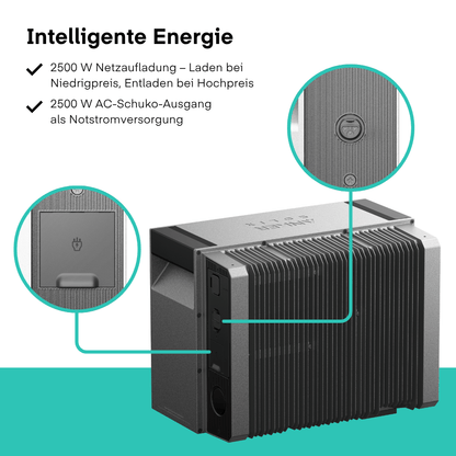 Yuma x Anker - 2000W Balkonkraftwerk mit SOLIX Solarbank 4 PRO von yuma.de