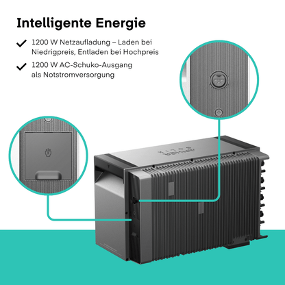 Yuma x Anker - 1350 W Balkonkraftwerk mit SOLIX Solarbank 3 PRO