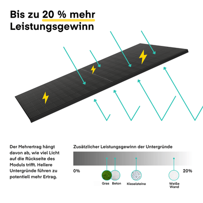 Yuma x Anker - 1350 W Balkonkraftwerk mit SOLIX Solarbank 3 PRO