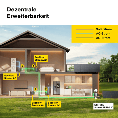 Home & Smart Deal: Yuma x EcoFlow - 2000W Balkonkraftwerk mit STREAM Ultra