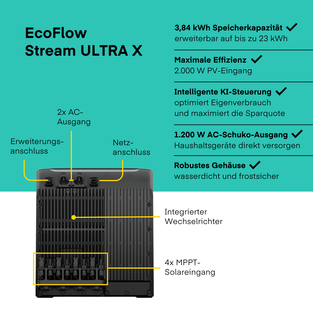 EcoFlow - 1000W Balkonkraftwerk mit STREAM Ultra X