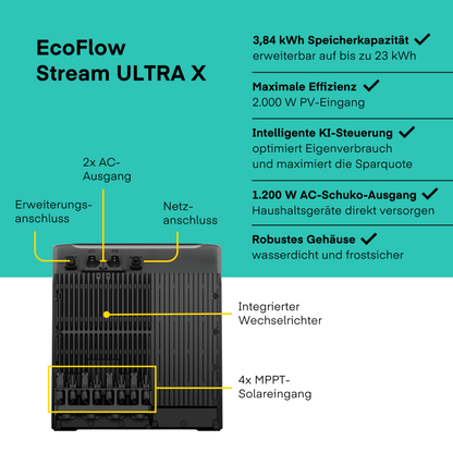 EcoFlow - 1000W Balkonkraftwerk mit STREAM Ultra X