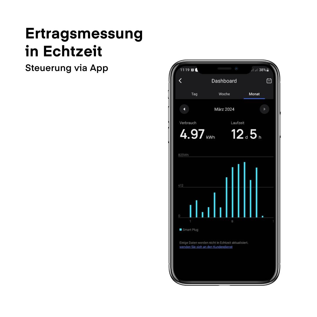 EcoFlow PowerStream (inkl. Anschlusskabel)