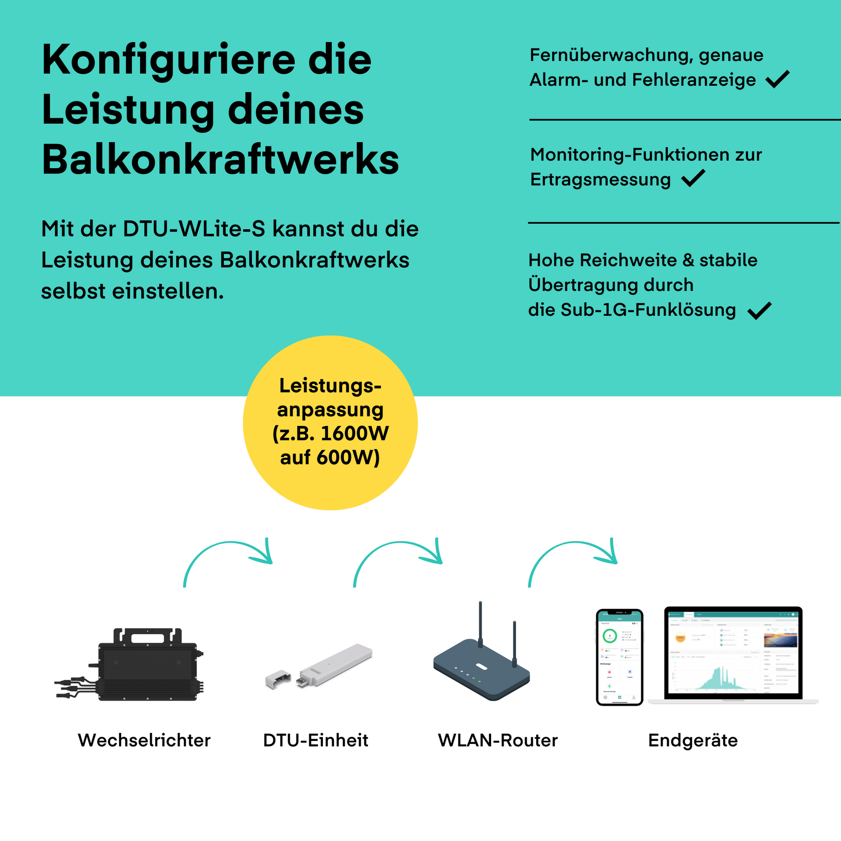 Revolution Im Eigenverbrauch Der Hoymiles Dtu Wlite Und Seine Moglichkeiten