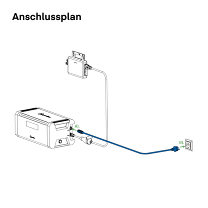 Yuma x Hoymiles - 2000W Balkonkraftwerk mit HiBattery 1920 AC