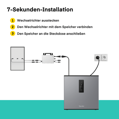 Hoymiles MS-A2 Balkonkraftwerk-Set 1760 W