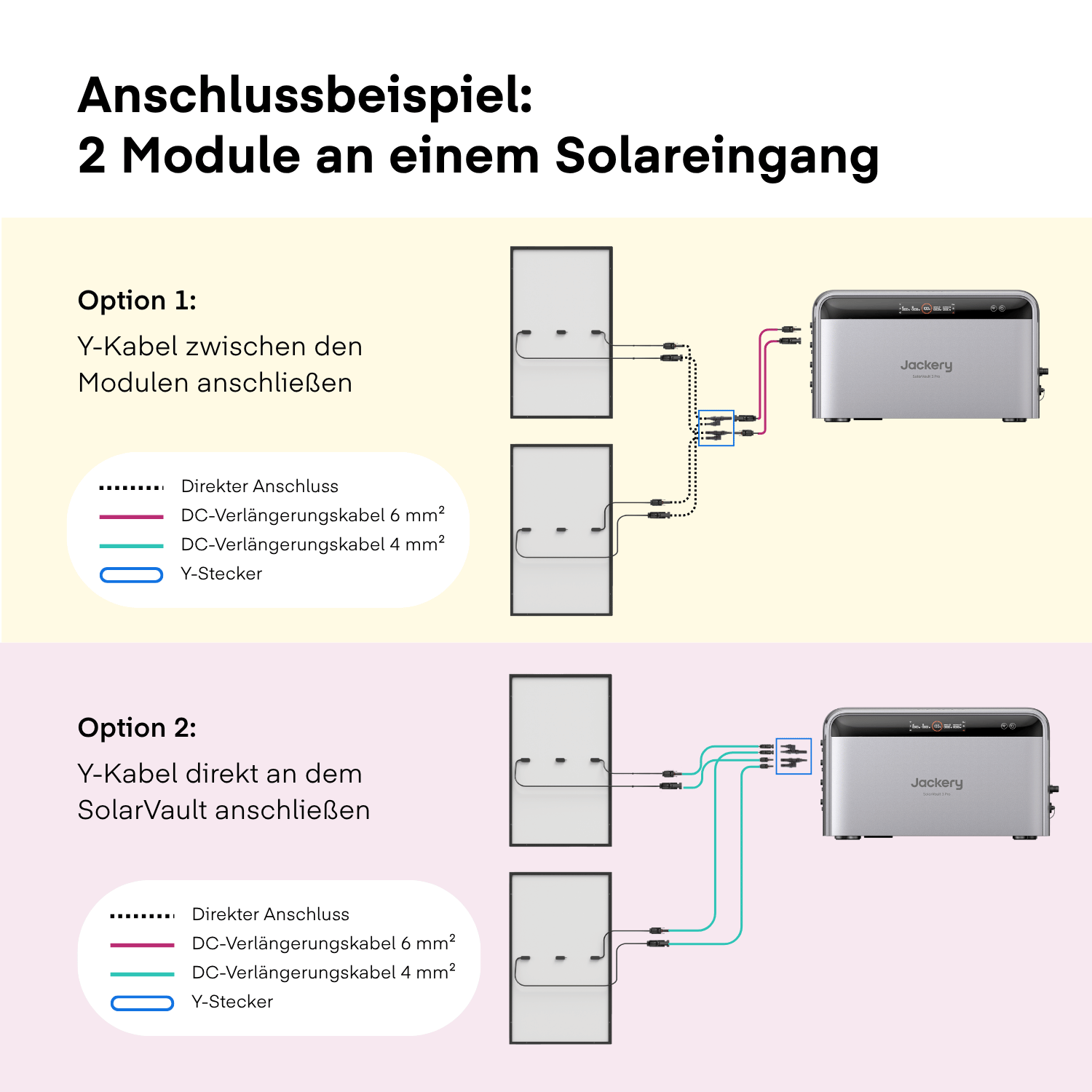 Yuma x Jackery - 4000 W Solaranlage mit SolarVault 3 Pro MAX von Yuma x Jackery