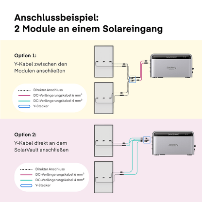 Yuma x Jackery - 4000 W Solaranlage mit SolarVault 3 Pro MAX von Yuma x Jackery