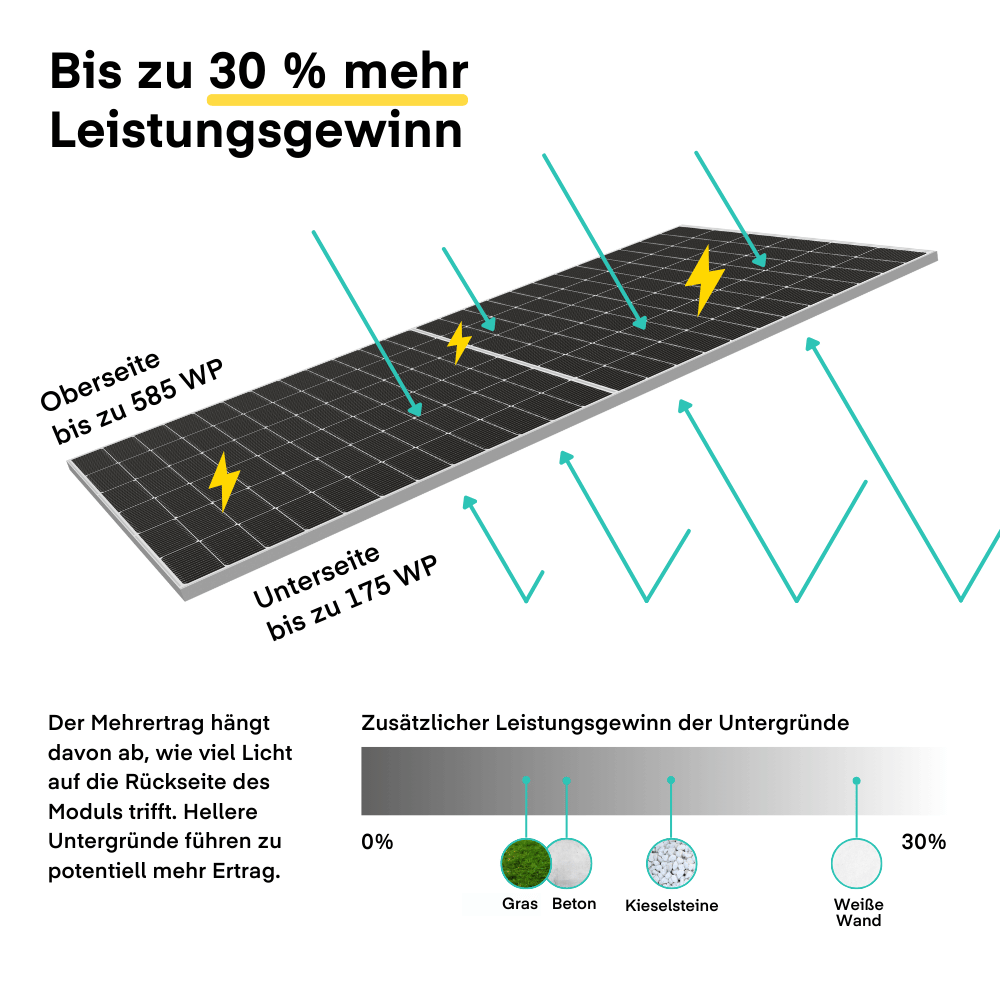 XL-Solarmodul - Jolywood (585+) Bifazial