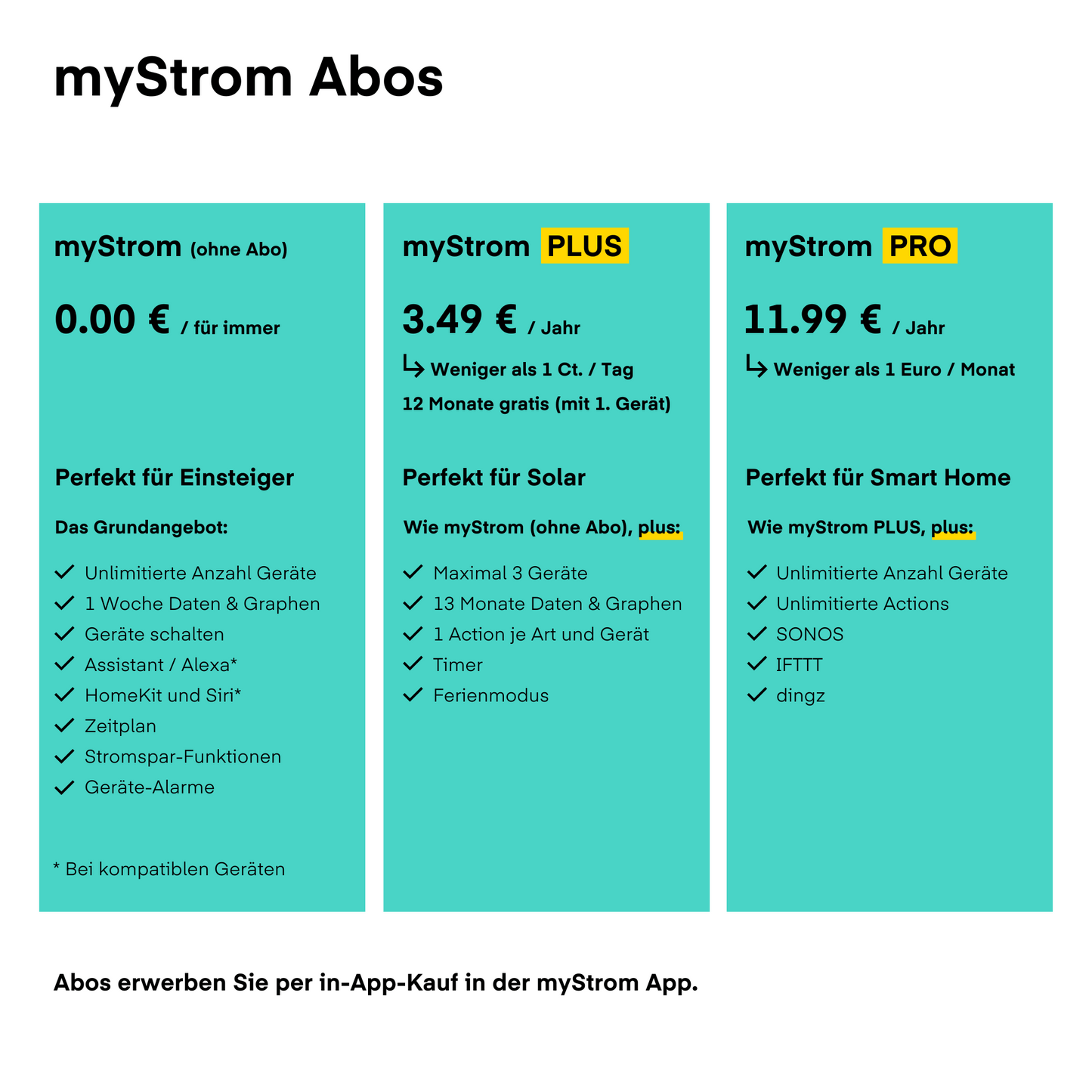 MyStrom WiFi Strommessgerät inkl. MyStrom Protect Schutzhülle (IP44)