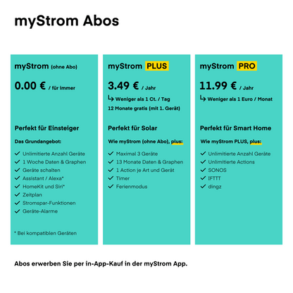 MyStrom WiFi Strommessgerät inkl. MyStrom Protect Schutzhülle (IP44)