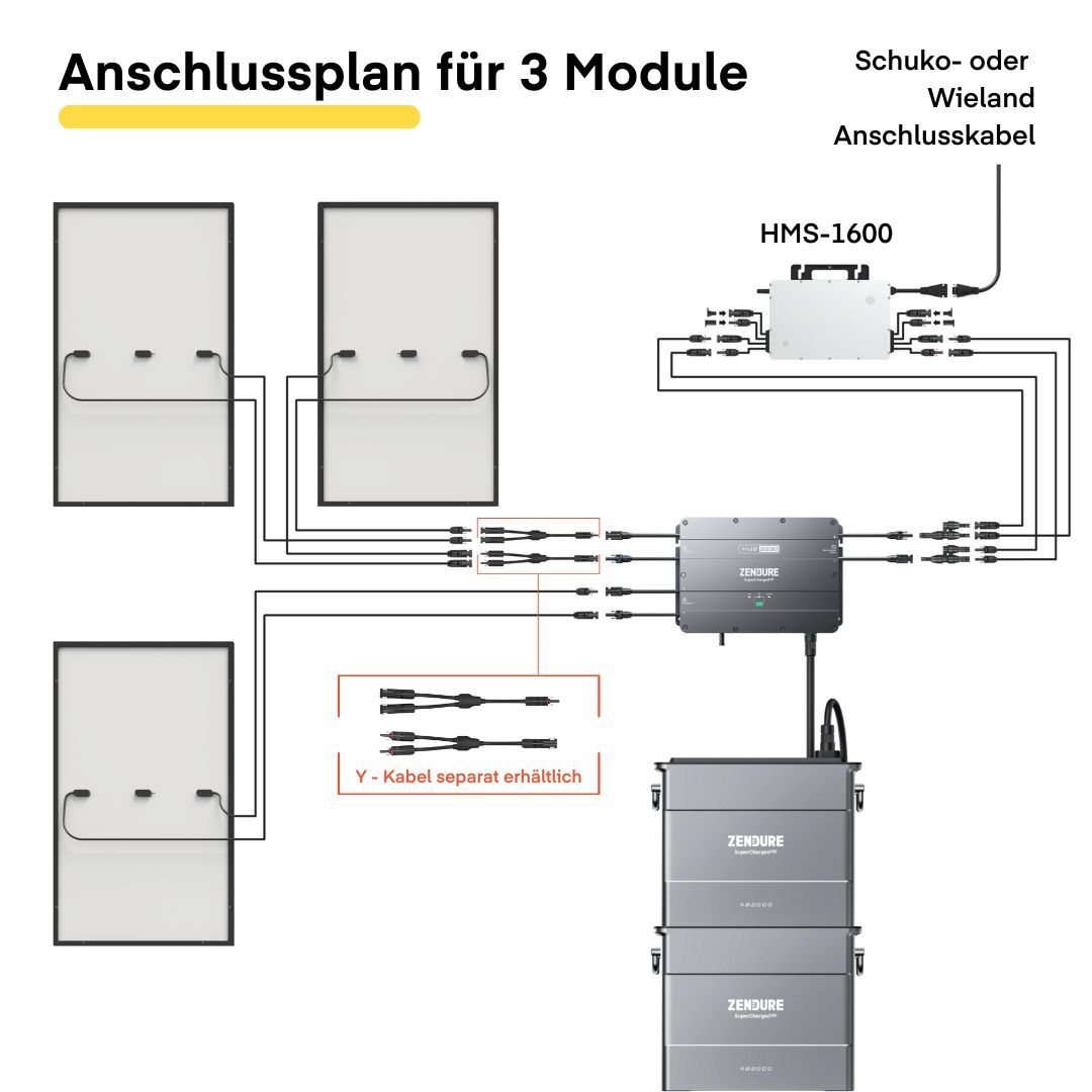 PV-Hub2000 inkl. 1x AB2000 Batteriespeicher