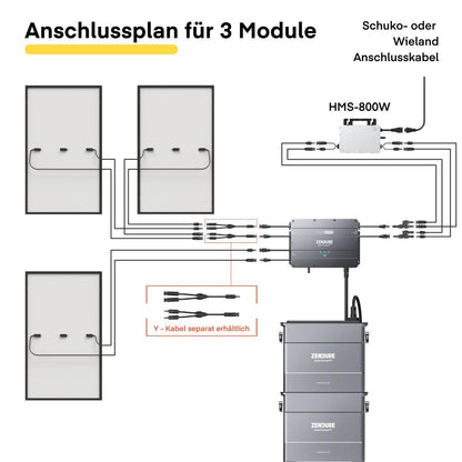 PV-Hub2000 inkl. 1x AB2000 Batteriespeicher