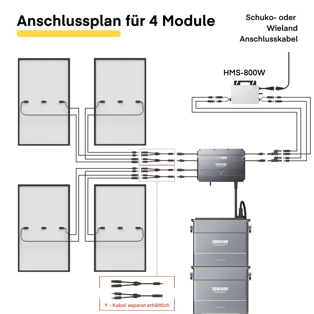 PV-Hub2000 inkl. 1x AB2000 Batteriespeicher